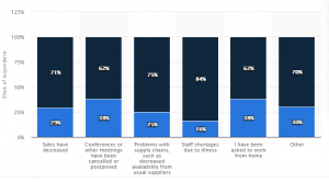 COVID-19 outbreak on businesses