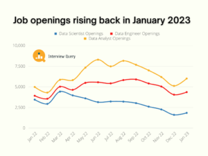 Data-Enginnering-Trends