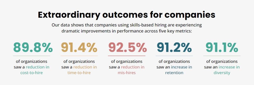 Skill Based Hiring Benefits in IT recruitment Stats